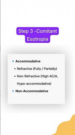 Esotropia Classification in 30 Seconds | Quick Revision for PG Ophthalmology