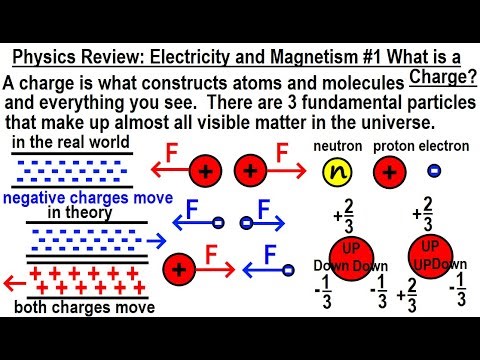 Physics Review: E&M #1 What is a Charge?