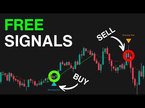 FREE Candlestick Pattern Signals Indicator