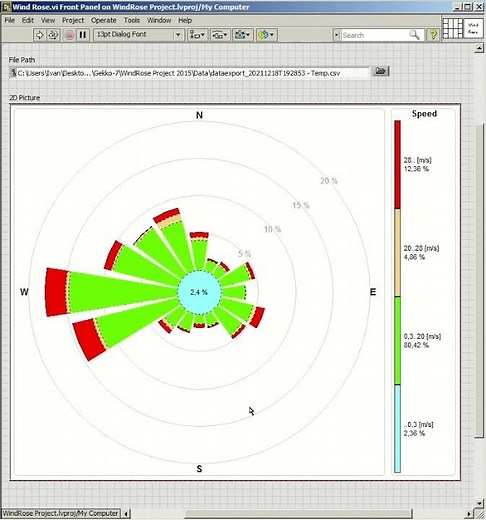 Wind Rose Graph Conrtol