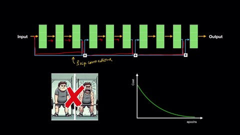 Residual connections explained: Preventing transformer failures