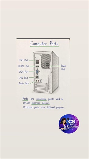 💡 One minute, one concept, endless learning. #ComputerScience #computerbasics #education #computer