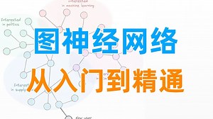 不愧是公认最好的【图神经网络GNN/GCN教程】基础原理+源码复现，由浅入深通俗易懂！-人工智能/神经网络/图神经网络/深度学习/自然语言处理/机器学习