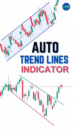 How to Draw Trend lines Correctly (Automatic) | Trendline Trading Strategy #trendline #tradingview