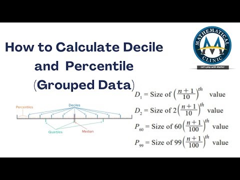 Decile and Pecentile Grouped Data|How to calculate Decile and Pecentile Grouped Data