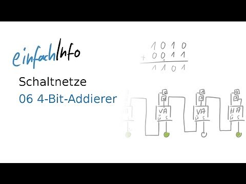 06 Schaltnetze - 4-Bit-Addierer