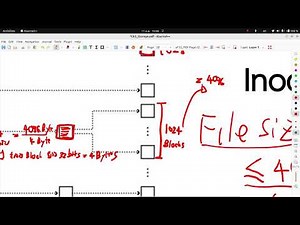 Ch.3 Concept of Inode, cont.