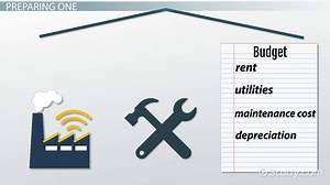 Manufacturing Overhead Budget | Formula, Calculation & Examples - Video | Study.com