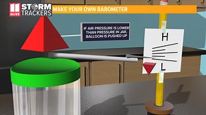 StormTracker School: Experiments for the weekend