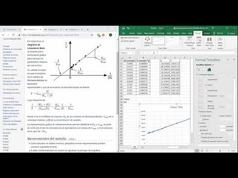 2- Michaelis-Menten | Excel.