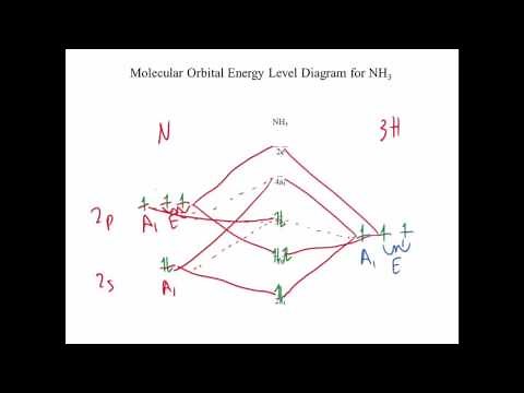 Inorg Chem lect10 part b MO diagram of NH3