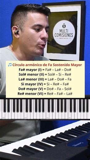 30K views · 942 reactions | Esta melodía ha tocado miles de corazones — ahora es tu turno de tocarla tú. #tutorial #piano #PianoDesdeCero #leccionesdepiano #pianoreels #acordes #pianodesdecero #viralvideo #beethoven #fbreels #fblifestyle | Clases de Piano - Esteban Vargas | Facebook