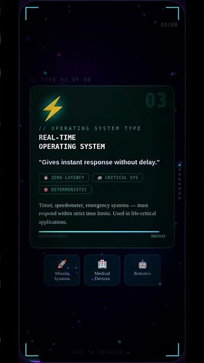 Types of Operating System Explained in 60 Seconds #computerscience #os