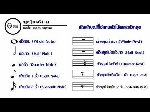 ทฤษฎีดนตรีสากล 6. สัญลักษณ์โน้ตและตัวหยุด