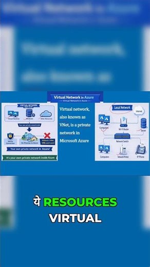 Azure VNet: Your Private Network in the Cloud! #shorts #vnet