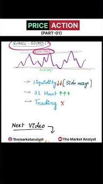 Price action full course #priceaction #priceactiontrading #priceactionstrategy