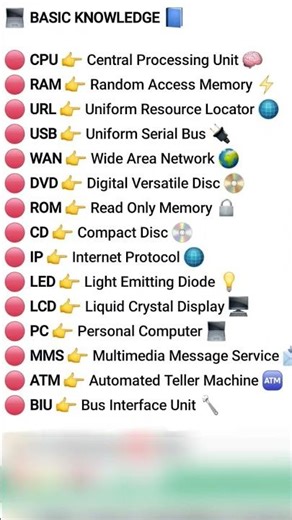 Basic Knowledge of computer. (Part=1)