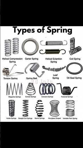 Types of spring