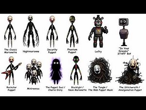 Every FNAF Puppet Explained ! The Classic Marionette, Nightmarionne & Security Puppet