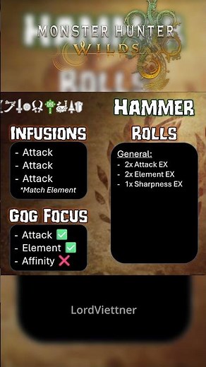 NEW *META* Hammer Artian Setup!! [MH Wilds]
