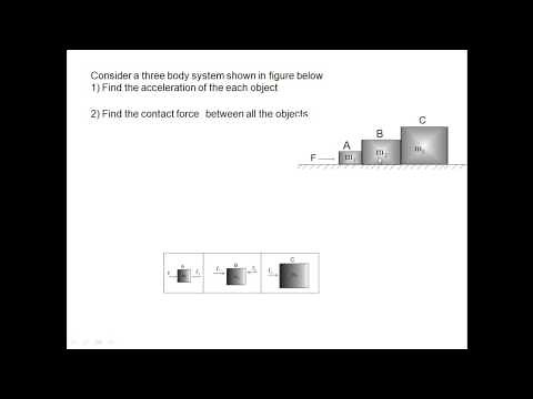 How to solve force problems using Newton's law of motions | Physics concepts | problem solving