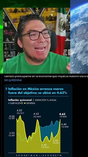 Inflacion en Mexico de 4 63