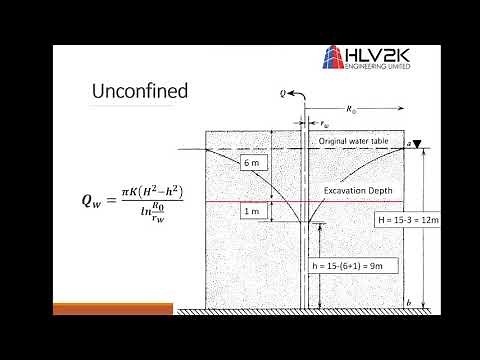 Construction Dewatering - Part 1