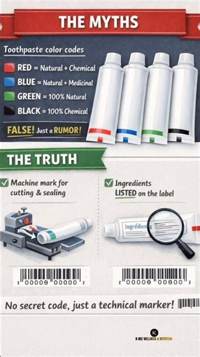 Did you believe the toothpaste color code myth? 😳#factskannada #toothpaste #codes #realfacts #viral