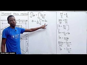 Introduction to Moment Area Method | Mohr’s Theorem Derivation | Deflection Of Beam