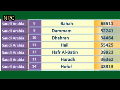 SAUDI ARABIA ZIP Code s List || SAUDI ARABIA POSTAL CODES | المملكة العربية السعودية الرموز البريدية