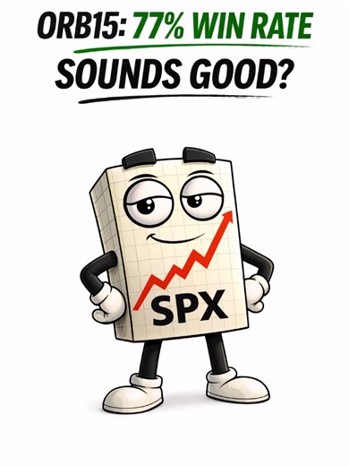 93% Win Rate. Same Strategy. One Small Change. The 15-minute ORB strategy has a 77% win rate. Add 5 minutes and it jumps to 93%. Same market. Same setup. 16 percentage points most traders are leaving on the table. In this video, I break down the data behind the ORB20 — and show you a $22,203 trade that took 47 minutes. This isn't theory. This is 30 days of SPX data. 🔔 Subscribe for more data-backed trading strategies. 💬 Are you trading the 15 or the 20? Drop your experience below. #ORB #Openin