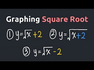 How to Graph Square Root Functions with Horizontal and Vertical Shifts