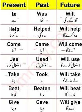 Learning All Tenses in one Video English With Urdu Translation