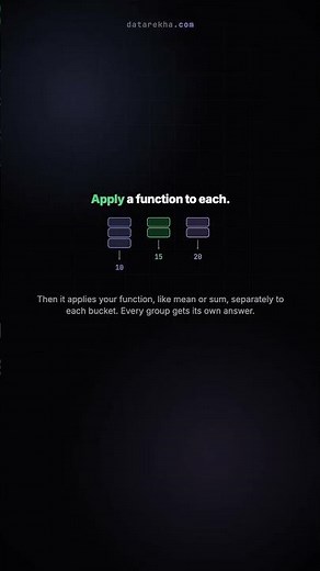 Split, apply, combine in pandas #shorts