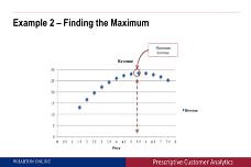 Prescriptive Analytics: Using the Data to Maximise Revenue