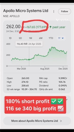 Apollo micro systems share analysis 🔥 apollo micro systems share latest price #shorts