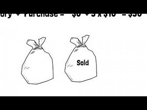 how to make sense of Inventory equation illustrated by an example