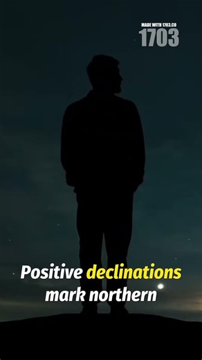 Declination: Stars' Latitude in the Night Sky