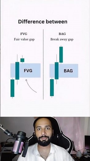 Avoid this common mistake in trading, Fair Value Gap vs Breakaway Gap Explained! ❌📊 #PriceAction