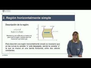Integrales iteradas | | UPV
