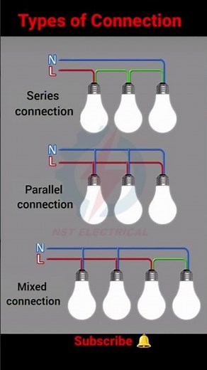 Types of Connection #connection