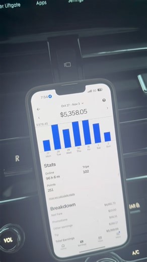 Chicago Uber black weekly earnings report | Zak Good