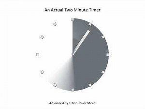 Two Minute Timer Animation in PowerPoint