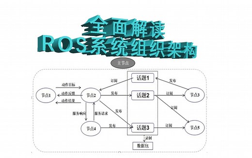 【机器人操作系统】全面解读ROS系统组织架构