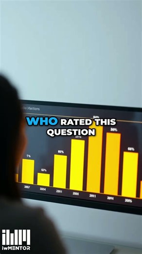 Rating Graphs, Pie Charts & Ranked Data – All Automatic #MicrosoftForms #SurveyTips #Shorts