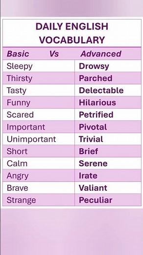 Advanced Vocabulary. Words With Meanings. English language. English Lesson. #english #vocabulary