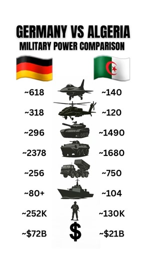 🇩🇪 Germany vs 🇩🇿 Algeria: Military Power Comparison