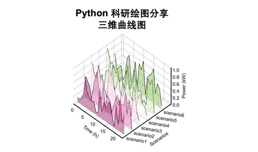 Python科研绘图分享-三维曲线图