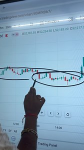 Identify Original Breakout, Option Guru Stock Market #fakebreakout #breakout #stockmarket #optionguruindia #explore | Option Guru Stock Market