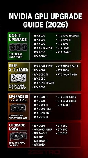 🔥 STOP Upgrading Your GPU Wrong in 2026! 😳